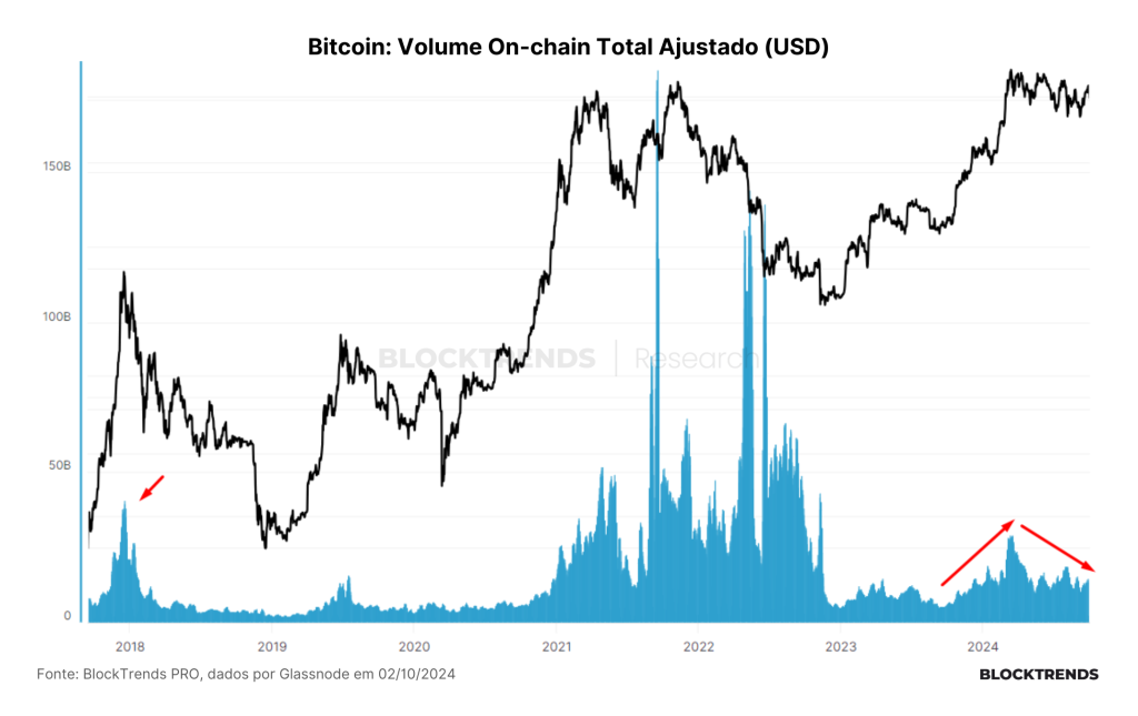 Guerras, liquidez e o efeito de hedge do Bitcoin